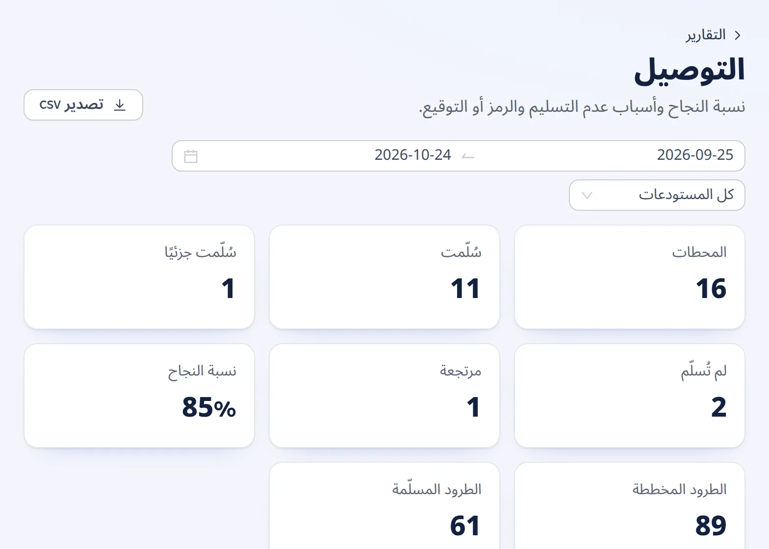 تقرير التوصيل: المحطات والمسلَّم والمسلَّم جزئيًا والمتعذر والمرتجع ونسبة النجاح والطرود المخططة والمسلَّمة، لأي فترة ومستودع