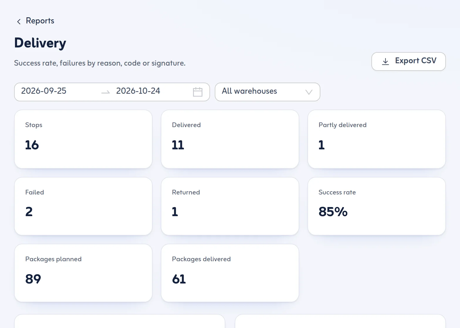 Delivery report: stops, delivered, partly delivered, failed and returned, success rate, and packages planned and delivered, for any dates and warehouse
