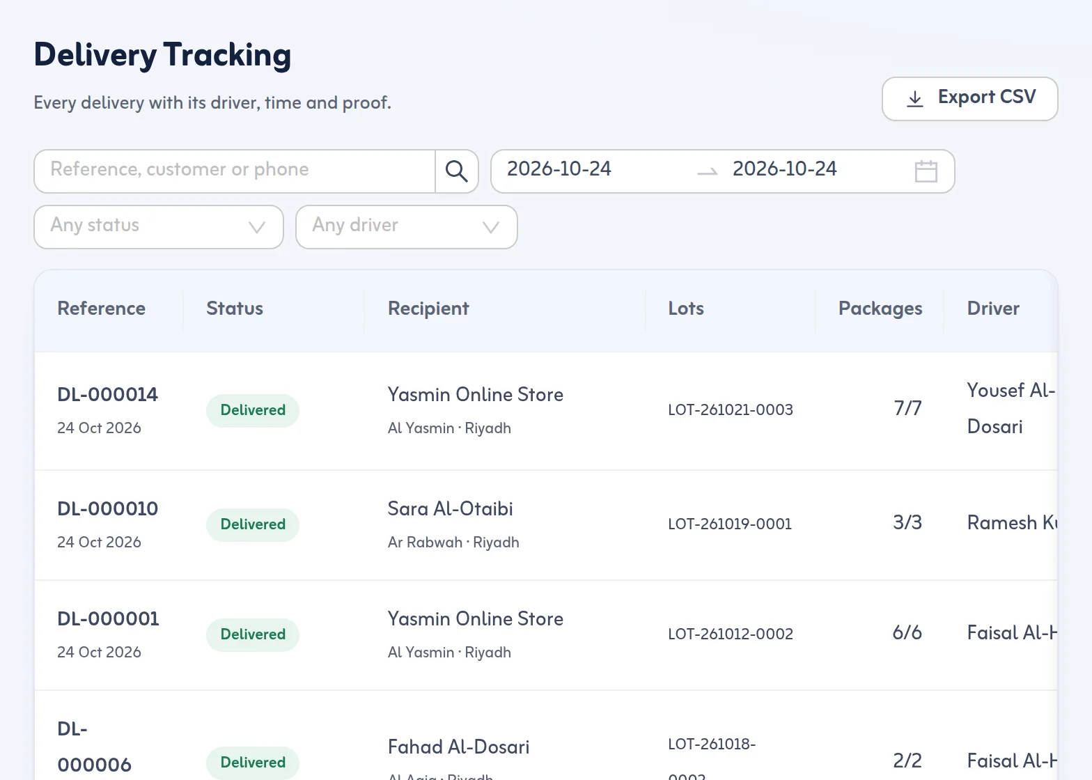 Delivery Tracking: every delivery with its driver, time and proof (code, signature or photo)