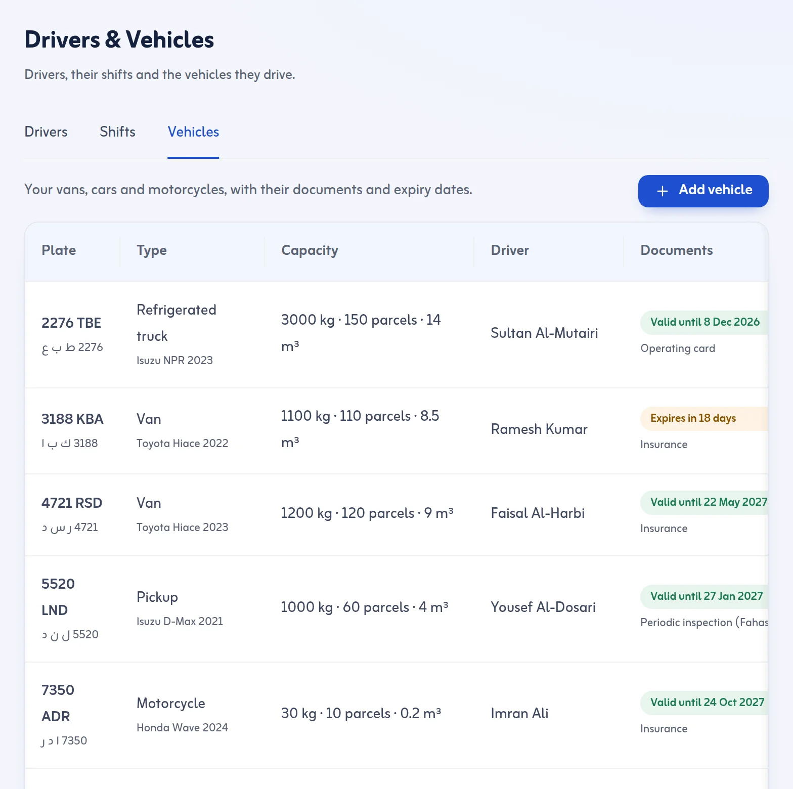 Vehicles: Saudi plates, type, capacity in packages, kilograms and cubic metres, and document expiry dates
