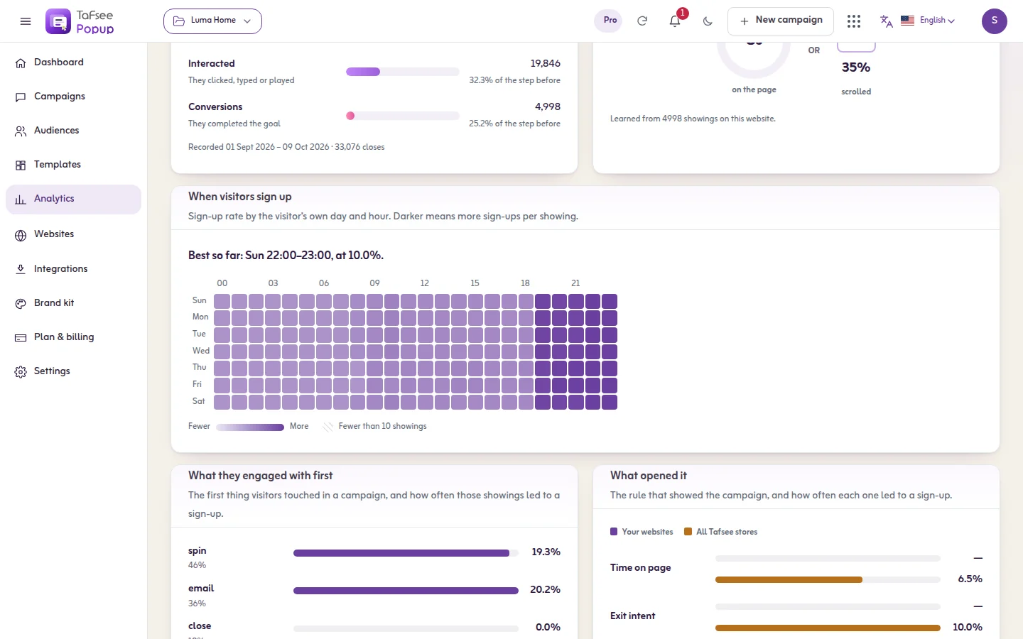 Insights heatmap in Tafsee Popup