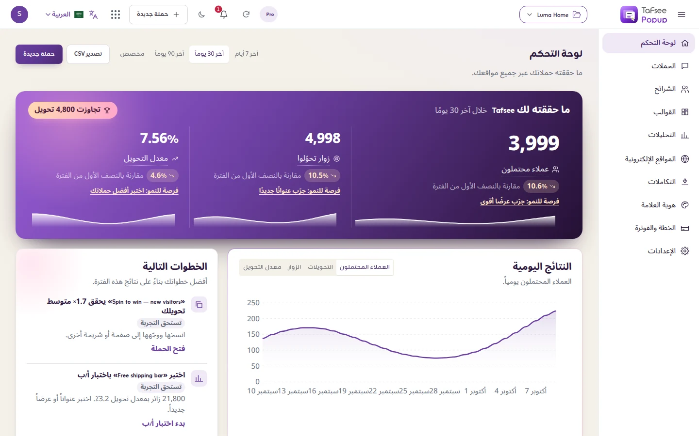 The Tafsee Popup dashboard in Arabic. The whole interface is mirrored: the menu is on the right, the numbers for leads, conversions and conversion rate read from right to left, and the chart sits beside a list of next steps.