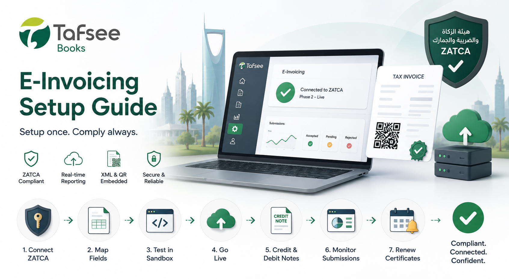 E-Invoicing Setup Guide for Tafsee Books