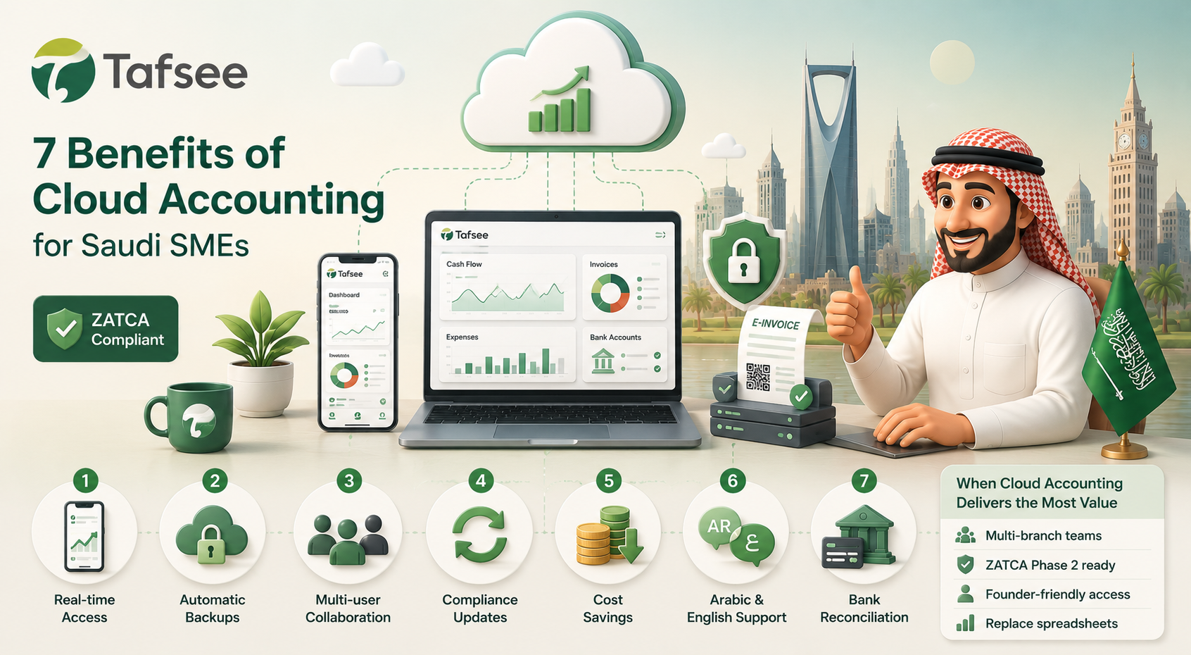 7 Benefits of Cloud Accounting for Saudi SMEs